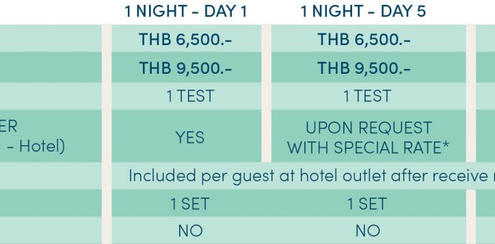 test-and-go-package-bangkok